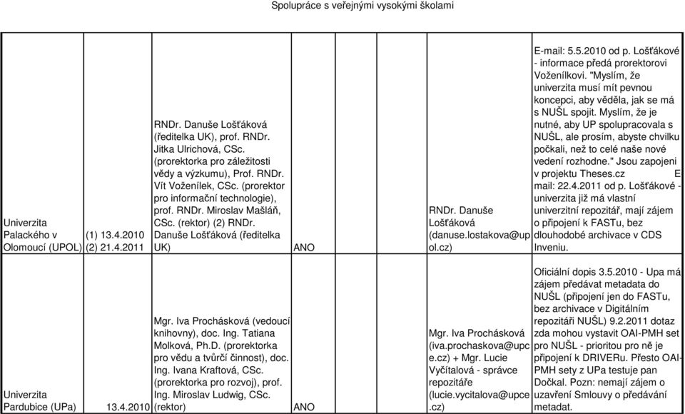 Lošťákové - informace předá prorektorovi Voženílkovi. "Myslím, že univerzita musí mít pevnou koncepci, aby věděla, jak se má s NUŠL spojit.