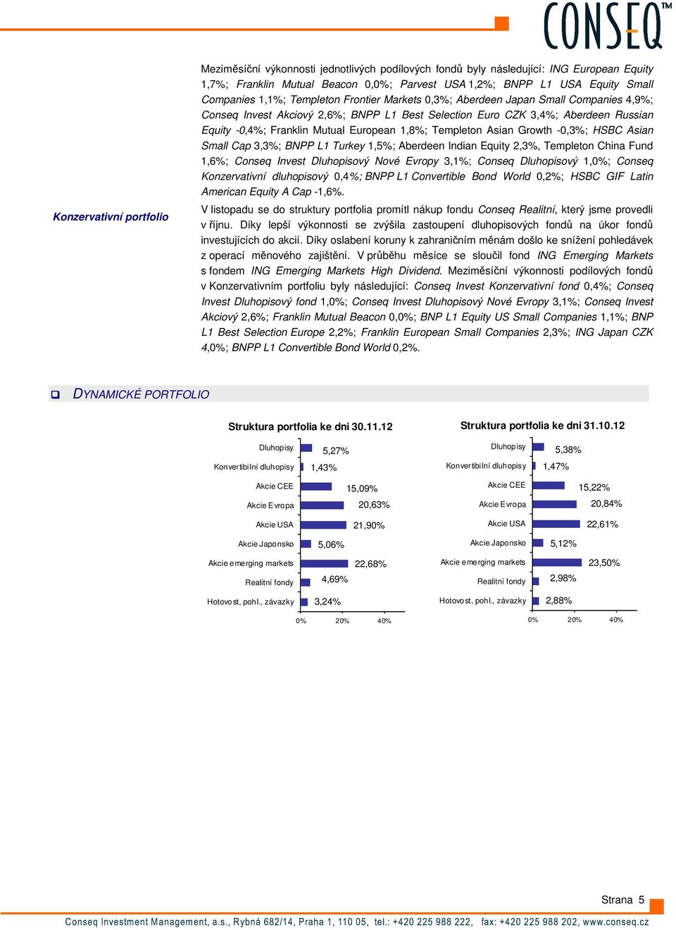 European 1,8%; Templeton Asian Growth -0,3%; HSBC Asian Small Cap 3,3%; BNPP L1 Turkey 1,5%; Aberdeen Indian Equity 2,3%, Templeton China Fund 1,6%; Conseq Invest Dluhopisový Nové Evropy 3,1%; Conseq