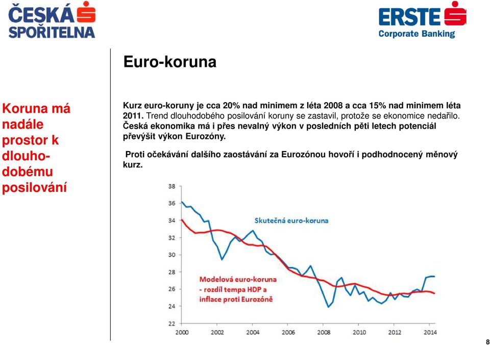 Trend dlouhodobého posilování koruny se zastavil, protože se ekonomice nedařilo.