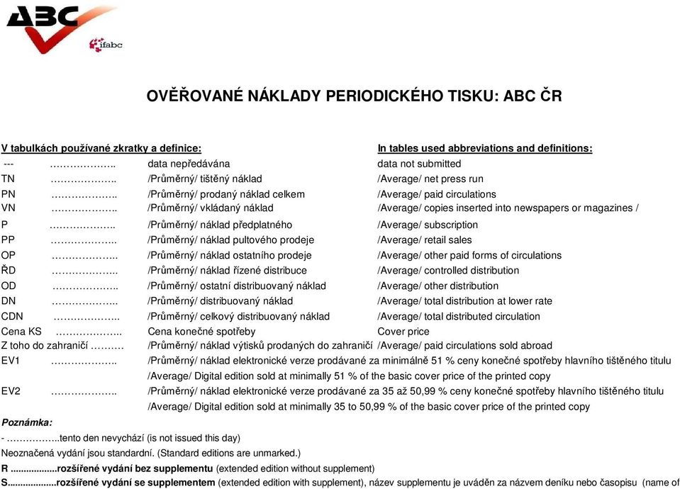 .tento den nevychází (is not issued this day) /Průměrný/ prodaný náklad celkem /Average/ paid circulations /Průměrný/ vkládaný náklad /Average/ copies inserted into newspapers or magazines /