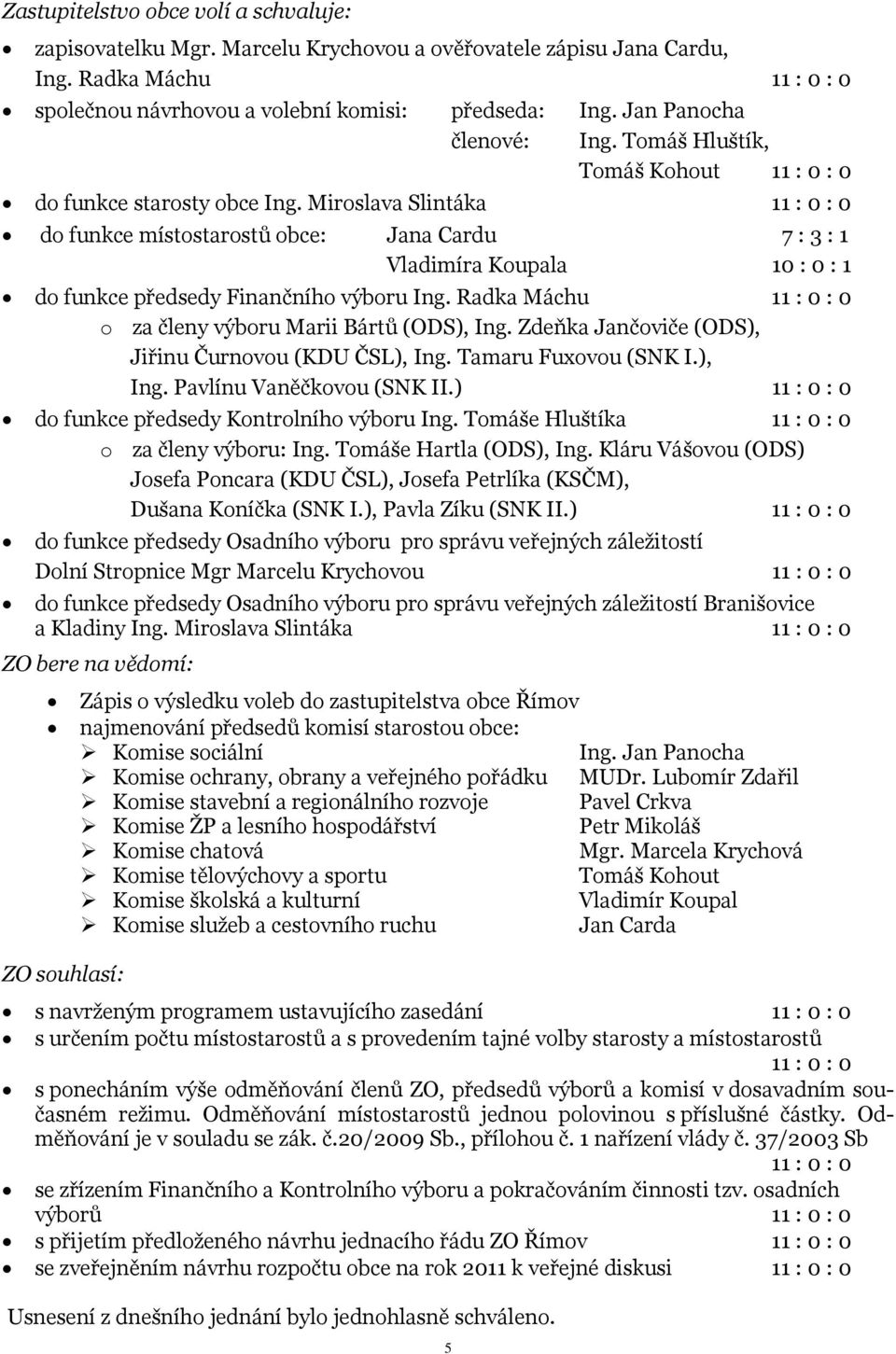 Miroslava Slintáka 11 : 0 : 0 do funkce místostarostů obce: Jana Cardu 7 : 3 : 1 Vladimíra Koupala 10 : 0 : 1 do funkce předsedy Finančního výboru Ing.