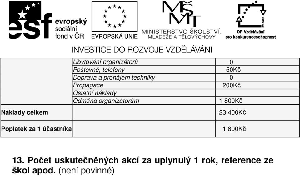 Odměna organizátorům 80 23 40 Poplatek za účastníka 80 3.