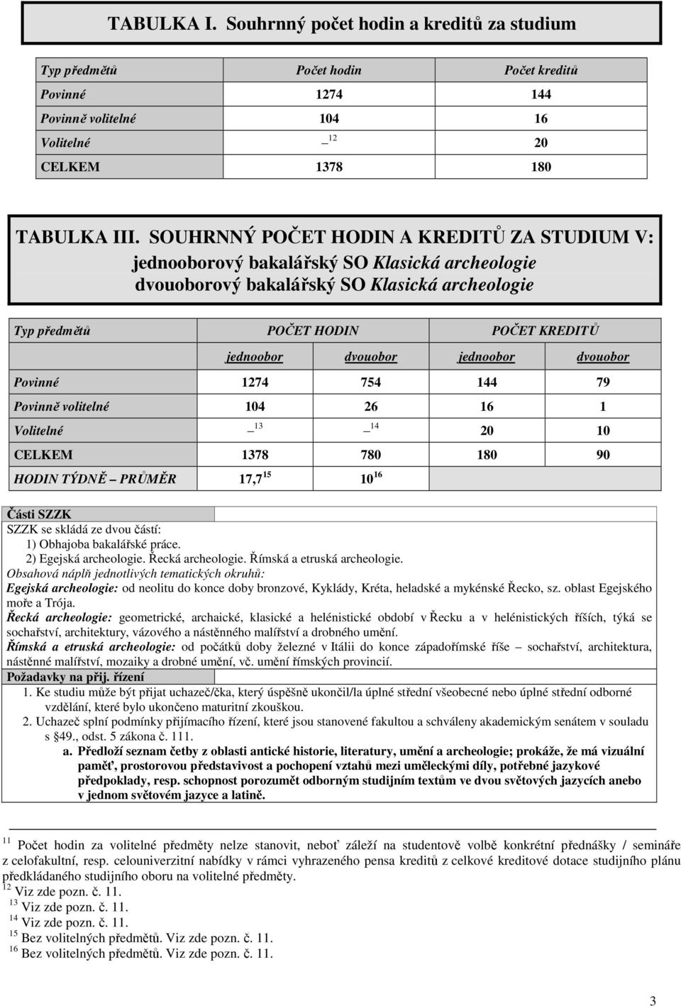 jednoobor dvouobor Povinné 1274 754 144 79 Povinně volitelné 104 26 16 1 Volitelné 13 14 20 10 CELKEM 1378 780 180 90 HODIN TÝDNĚ PRŮMĚR 17,7 15 10 16 Části SZZK SZZK se skládá ze dvou částí: 1)