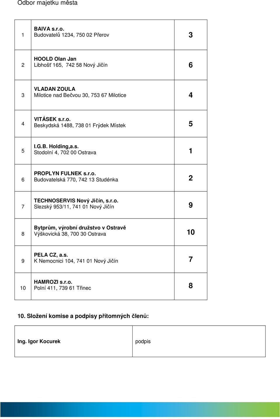 G.B. Holding,a.s. Stodolní 4, 702 00 Ostrava 1 6 PROPLYN FULNEK s.r.o. Budovatelská 770, 742 13 Studénka 2 7 TECHNOSERVIS Nový Jičín, s.r.o. Slezský 953/11, 741 01 Nový Jičín 9 8 Bytprům, výrobní družstvo v Ostravě Výškovická 38, 700 30 Ostrava 10 9 PELA CZ, a.