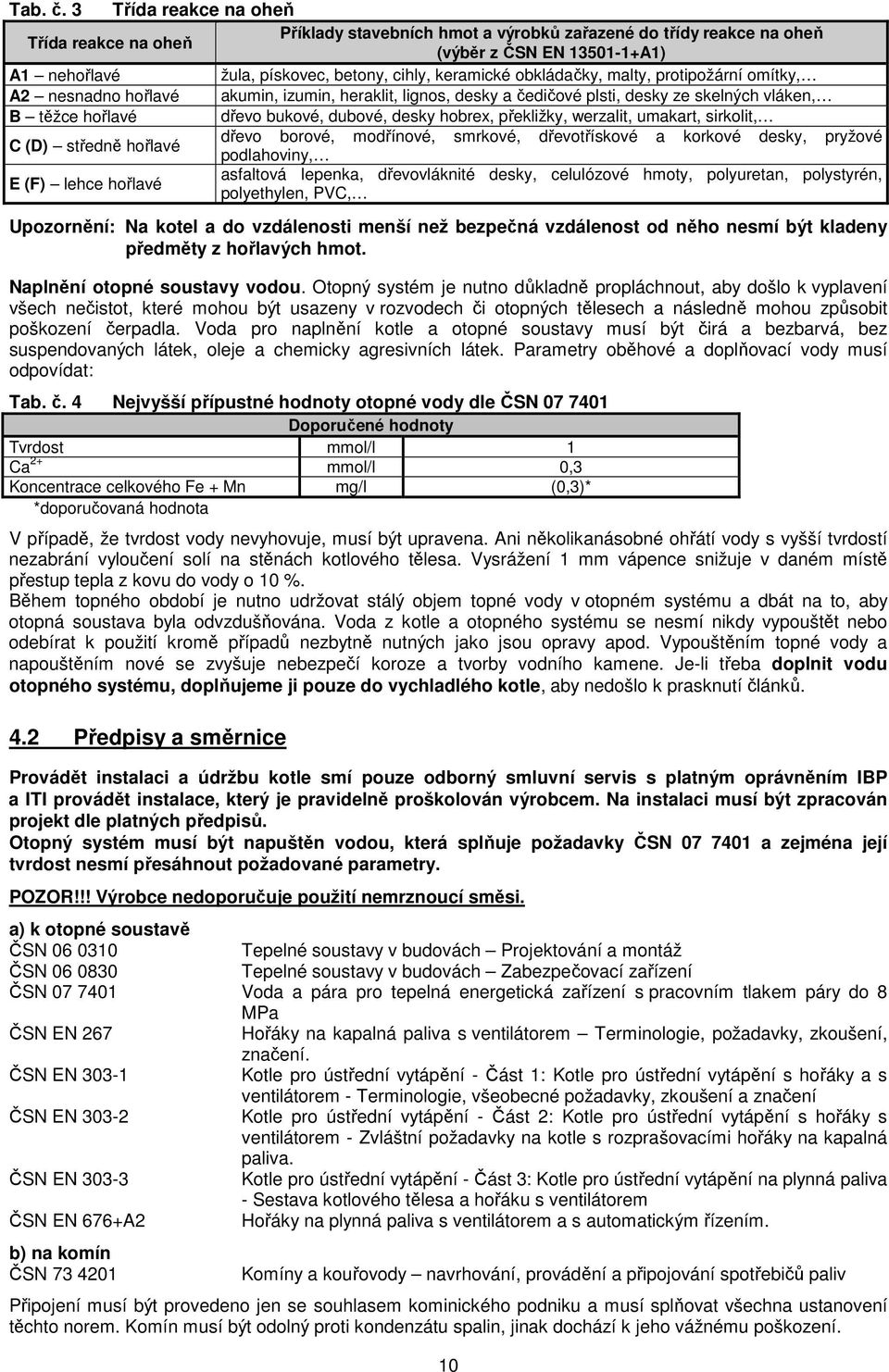 obkládačky, malty, protipožární omítky, A2 nesnadno hořlavé akumin, izumin, heraklit, lignos, desky a čedičové plsti, desky ze skelných vláken, B těžce hořlavé dřevo bukové, dubové, desky hobrex,