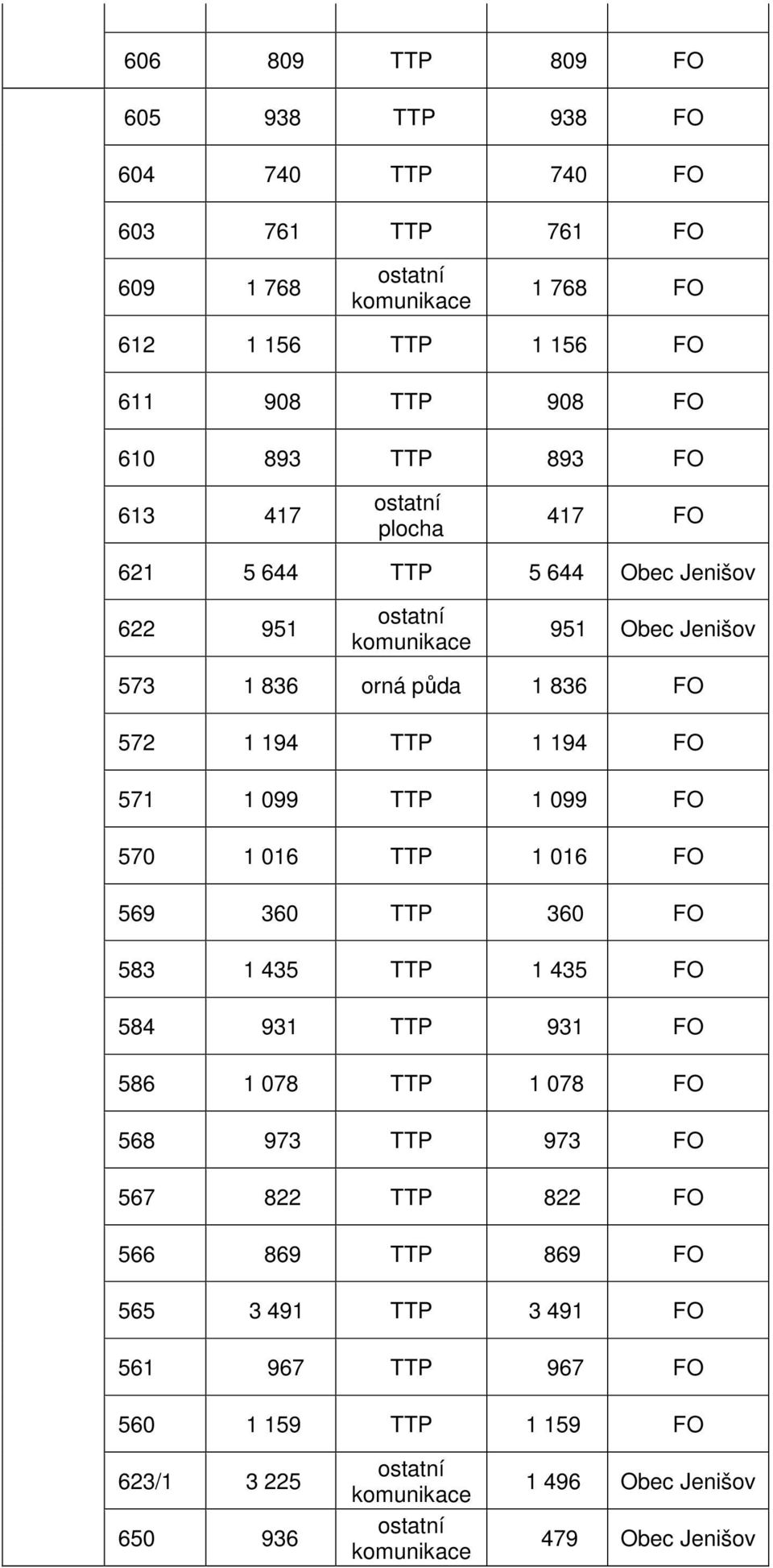 TTP 1 099 FO 570 1 016 TTP 1 016 FO 569 360 TTP 360 FO 583 1 435 TTP 1 435 FO 584 931 TTP 931 FO 586 1 078 TTP 1 078 FO 568 973 TTP 973 FO 567 822 TTP 822 FO