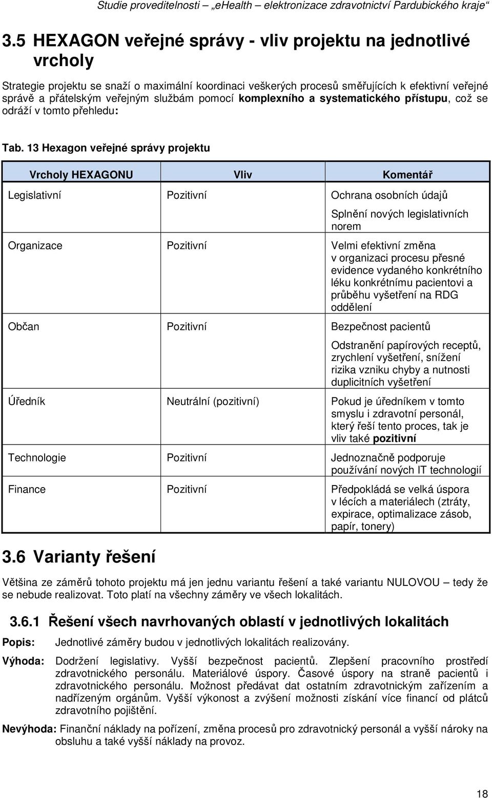 13 Hexagon veřejné správy projektu Vrcholy HEXAGONU Vliv Komentář Legislativní Pozitivní Ochrana osobních údajů Splnění nových legislativních norem Organizace Pozitivní Velmi efektivní změna v