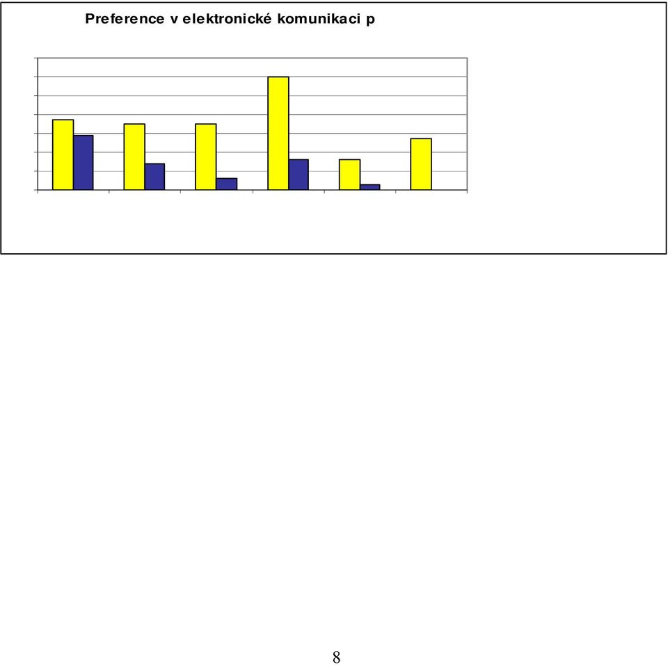 student st edních kol. U vysoko kolák vít zí mobilní komunikace, av ak o pouhé ty i setiny procenta.