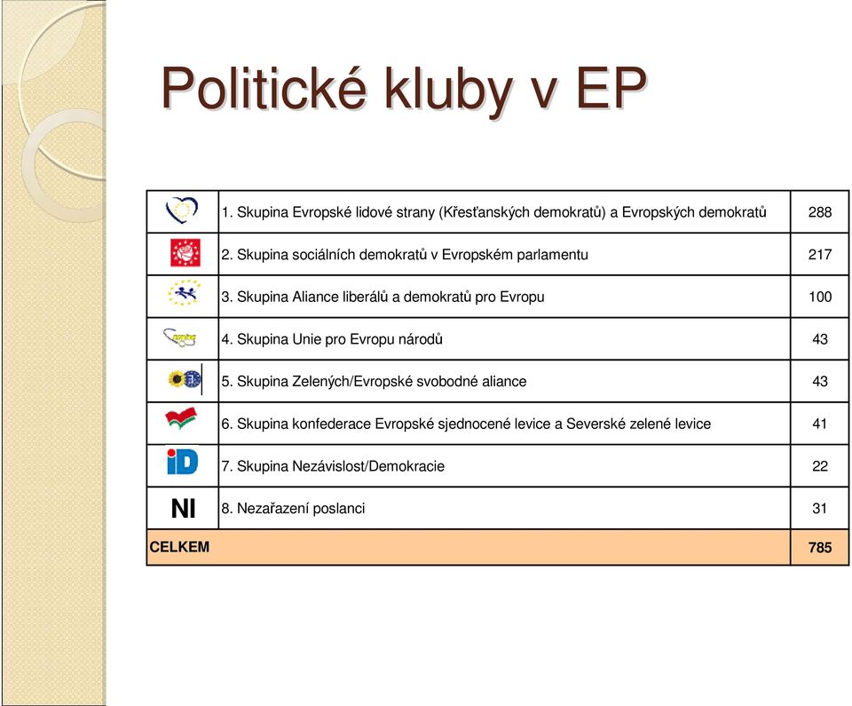 Skupina Unie pr Evrpu nárdů 43 5. Skupina Zelených/Evrpské svbdné aliance 43 6.