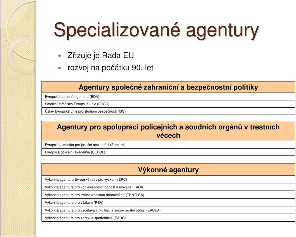 Agentury pr splupráci plicejních a sudních rgánů v trestních věcech Evrpská jedntka pr justiční splupráci (Eurjust) Evrpská plicejní akademie (CEPOL) Výknná agentura Evrpské