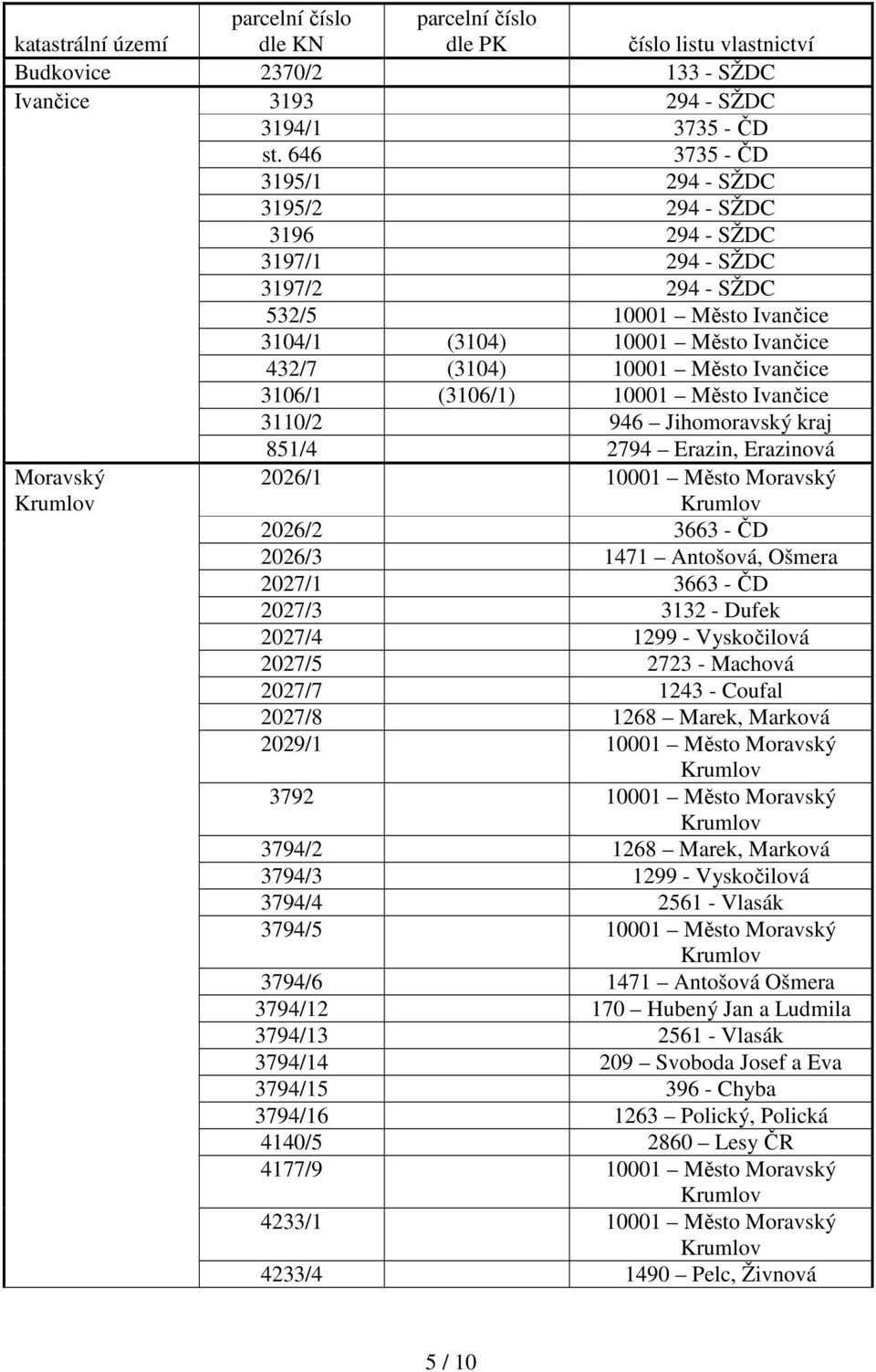 3106/1 (3106/1) 10001 Město Ivančice 3110/2 946 Jihomoravský kraj 851/4 2794 Erazin, Erazinová Moravský 2026/1 10001 Město Moravský 2026/2 3663 - ČD 2026/3 1471 Antošová, Ošmera 2027/1 3663 - ČD
