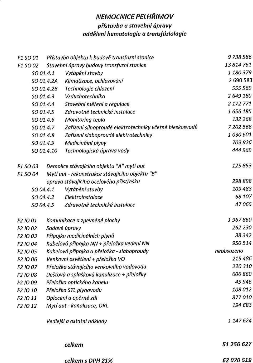 4.7 Zařízení silnoproudé elektrotechniky včetně bleskosvodó SO 01.4.8 Zařízení slaboproudé elektrotechniky SO 01.4.9 Medicinální plyny SO 01.4.10 Technologická úprava vody 9 738586 13 814 761 1180