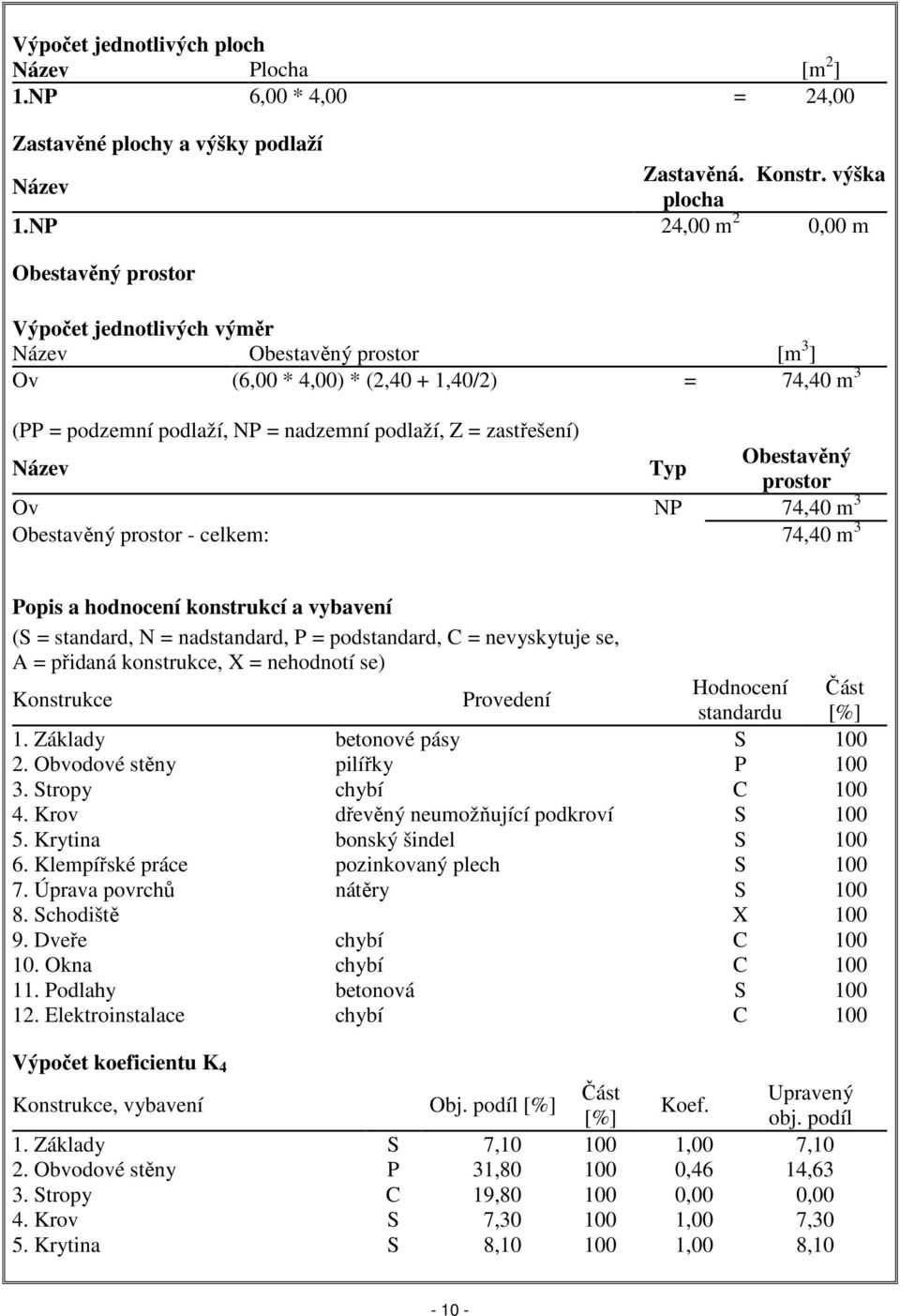 zastřešení) Název Typ Obestavěný prostor Ov NP 74,40 m 3 Obestavěný prostor - celkem: 74,40 m 3 Popis a hodnocení konstrukcí a vybavení (S = standard, N = nadstandard, P = podstandard, C =