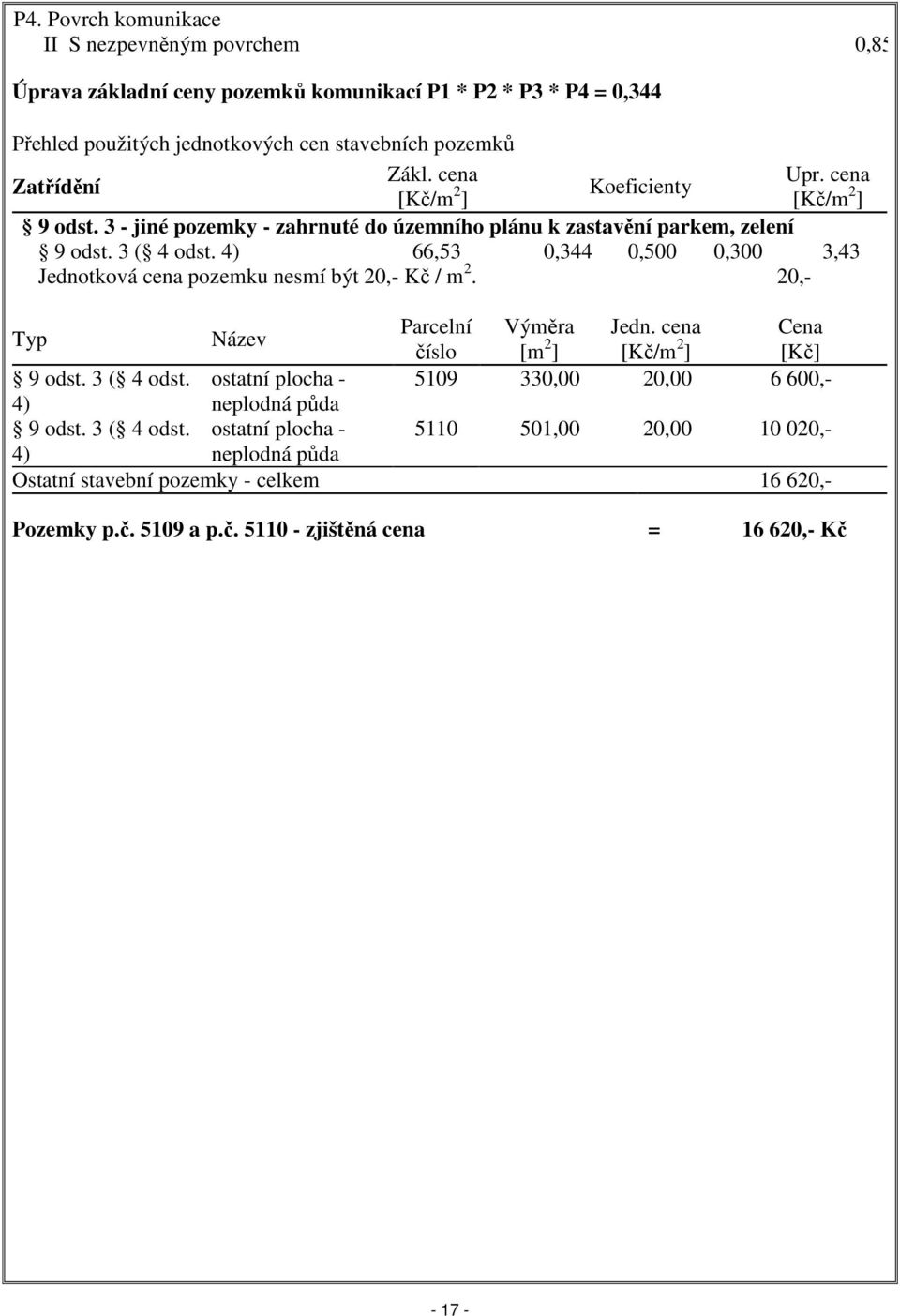 4) 66,53 0,344 0,500 0,300 3,43 Jednotková cena pozemku nesmí být 20,- Kč / m 2. 20,- Typ Název Parcelní Výměra Jedn. cena Cena číslo [m 2 ] [Kč/m 2 ] [Kč] 9 odst. 3 ( 4 odst.