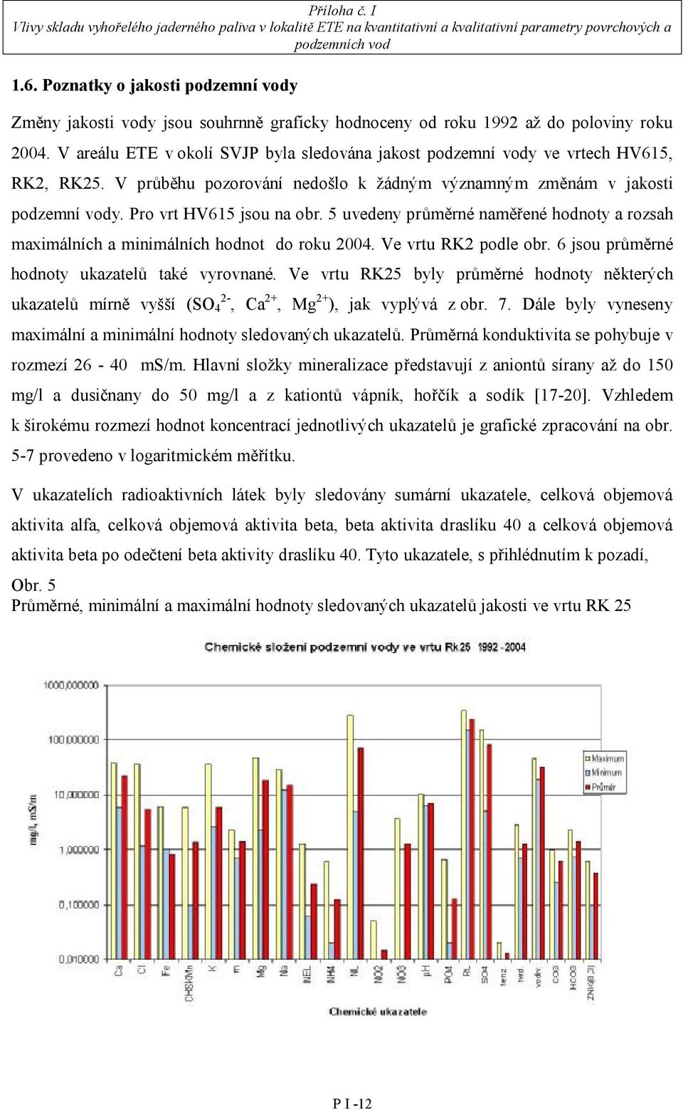 5 uvedeny průměrné naměřené hodnoty a rozsah maximálních a minimálních hodnot do roku 2004. Ve vrtu RK2 podle obr. 6 jsou průměrné hodnoty ukazatelů také vyrovnané.