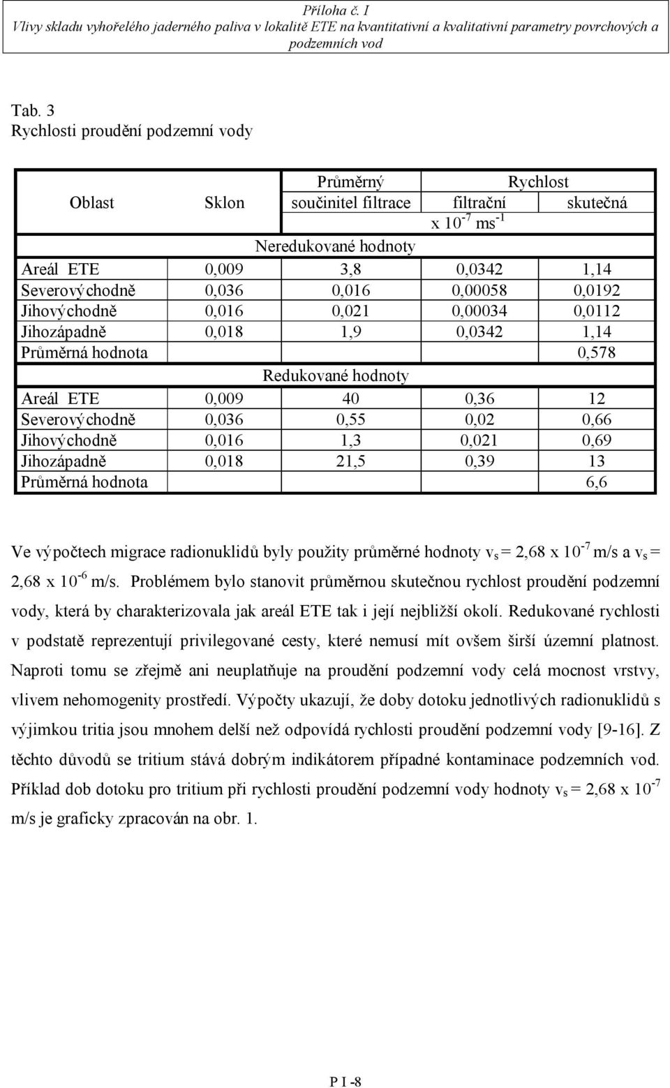 Jihovýchodně 0,016 1,3 0,021 0,69 Jihozápadně 0,018 21,5 0,39 13 Průměrná hodnota 6,6 Ve výpočtech migrace radionuklidů byly použity průměrné hodnoty v s = 2,68 x 10-7 m/s a v s = 2,68 x 10-6 m/s.