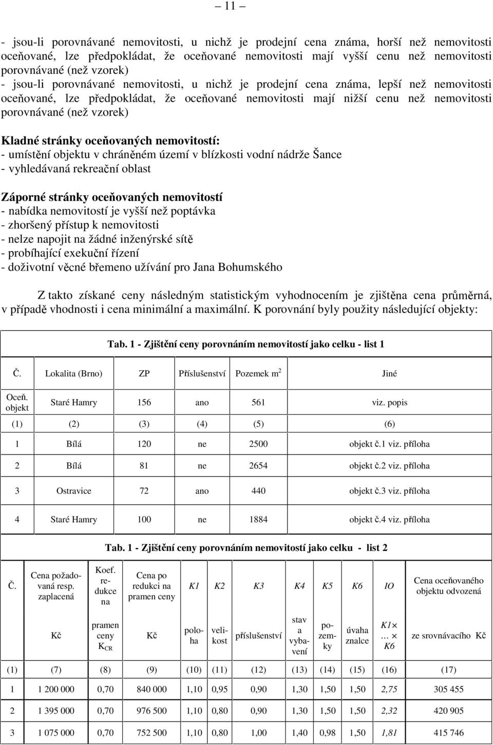 nemovitosti Kladné stránky oceňovaných nemovitostí: - umístění objektu v chráněném území v blízkosti vodní nádrže Šance - vyhledávaná rekreační oblast Záporné stránky oceňovaných nemovitostí -