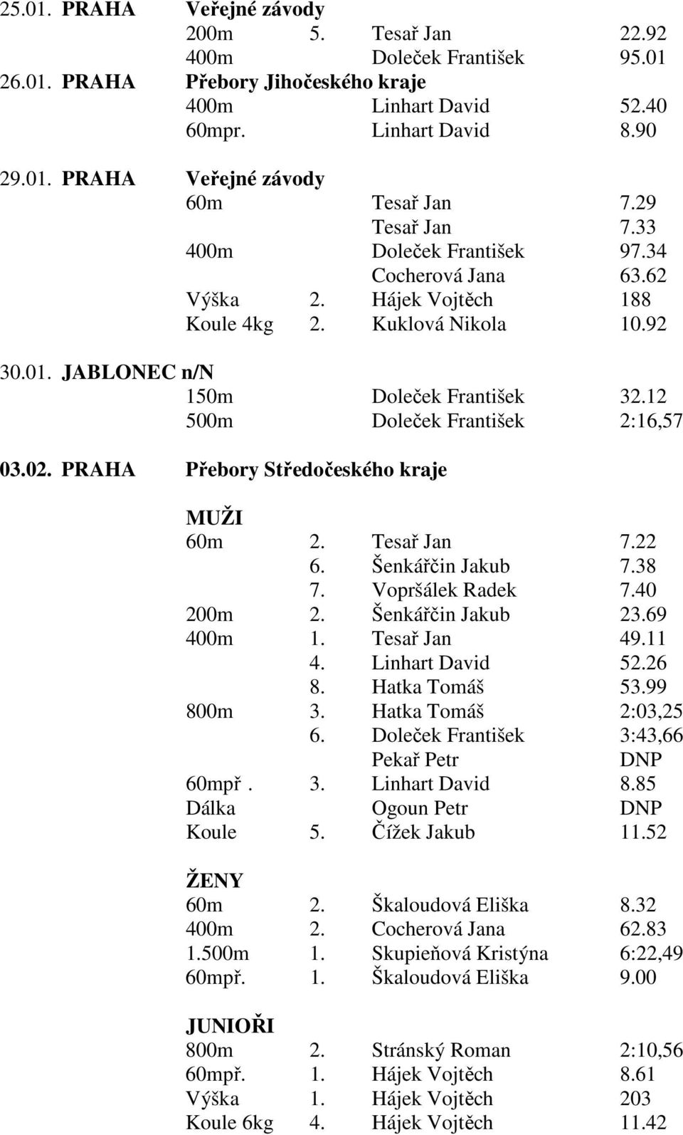 12 500m Doleček František 2:16,57 03.02. PRAHA Přebory Středočeského kraje MUŽI 60m 2. Tesař Jan 7.22 6. Šenkářčin Jakub 7.38 7. Vopršálek Radek 7.40 200m 2. Šenkářčin Jakub 23.69 400m 1.