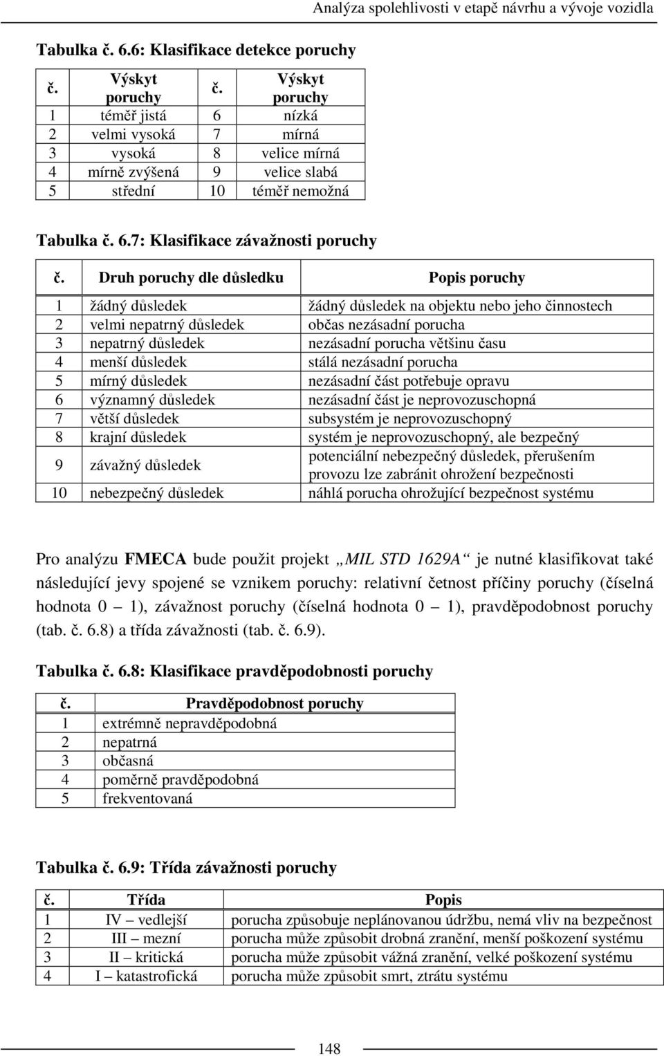 Tabulka č. 6.7: Klasifikace závažnosti poruchy č.