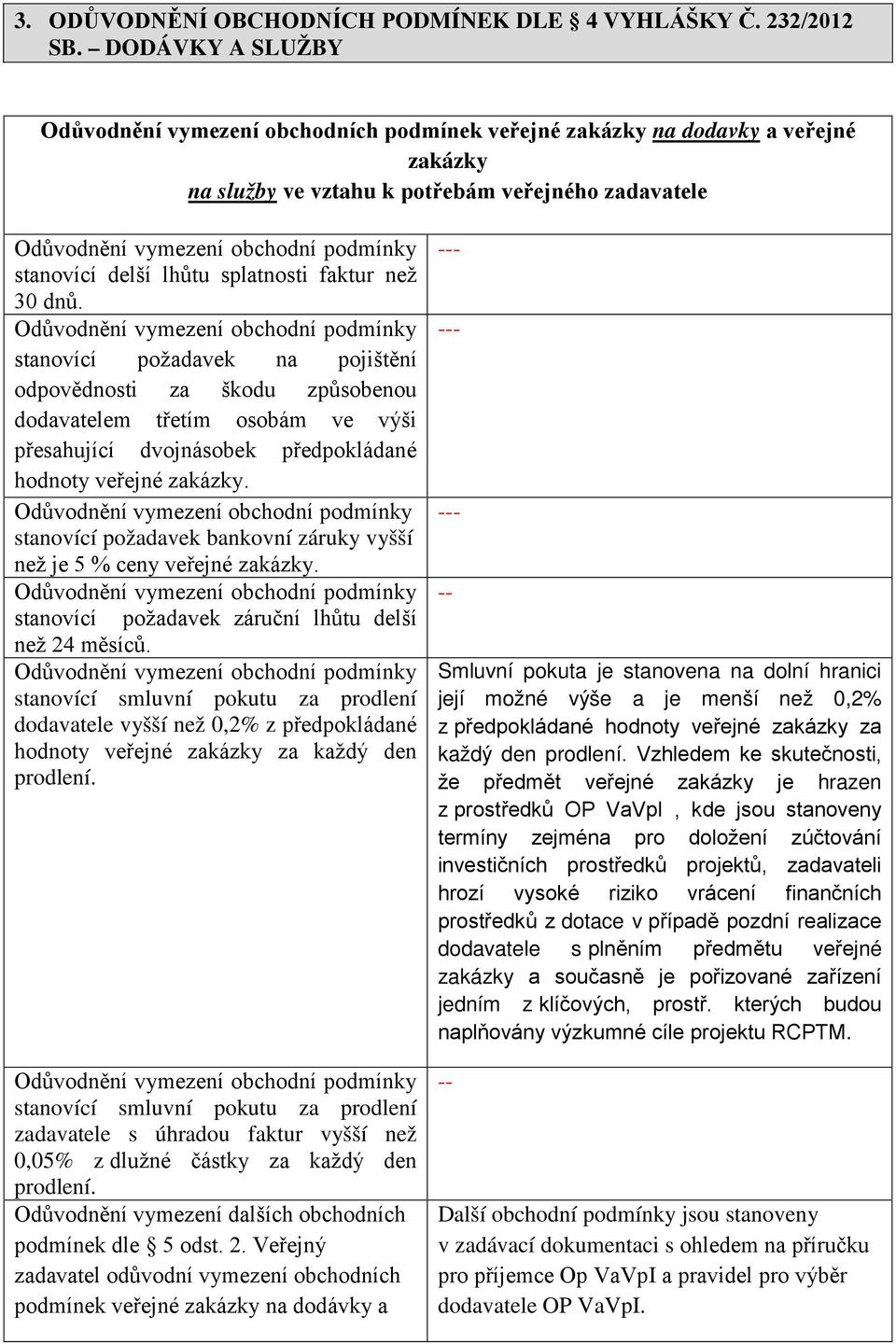 30 dnů. stanovící požadavek na pojištění odpovědnosti za škodu způsobenou dodavatelem třetím osobám ve výši přesahující dvojnásobek předpokládané hodnoty veřejné zakázky.