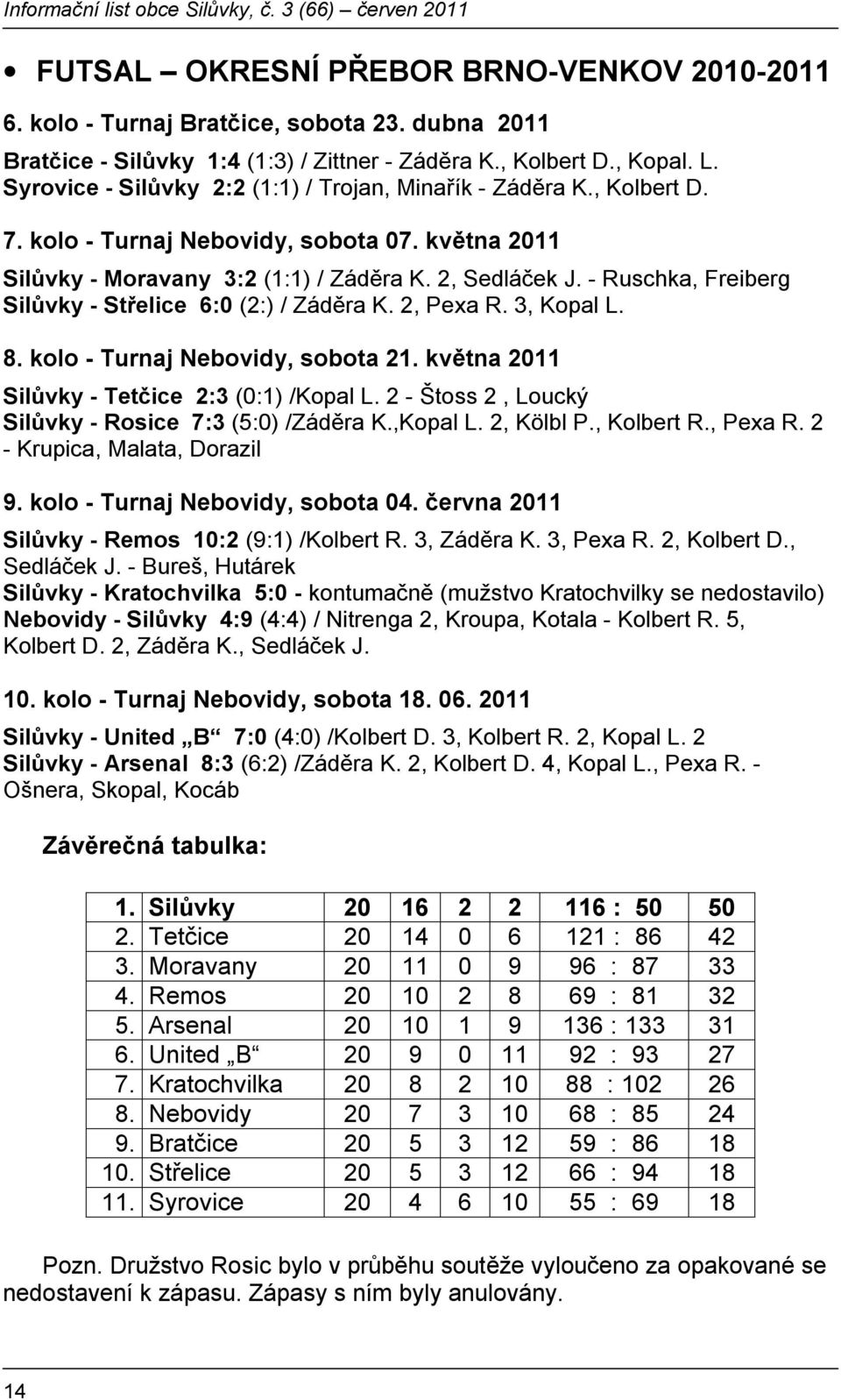 - Ruschka, Freiberg Silůvky - Střelice 6:0 (2:) / Záděra K. 2, Pexa R. 3, Kopal L. 8. kolo - Turnaj Nebovidy, sobota 21. května 2011 Silůvky - Tetčice 2:3 (0:1) /Kopal L.