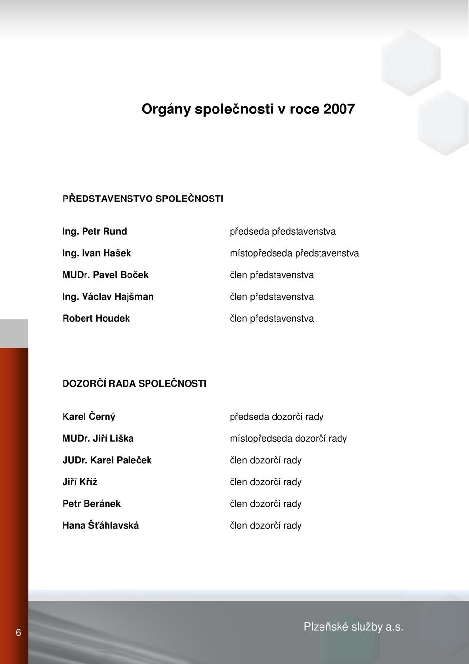 člen představenstva DOZORČÍ RADA SPOLEČNOSTI Karel Černý MUDr. Jiří Liška JUDr.