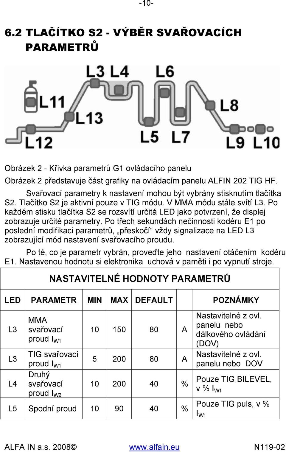 Po každém stisku tlačítka S2 se rozsvítí určitá LED jako potvrzení, že displej zobrazuje určité parametry.