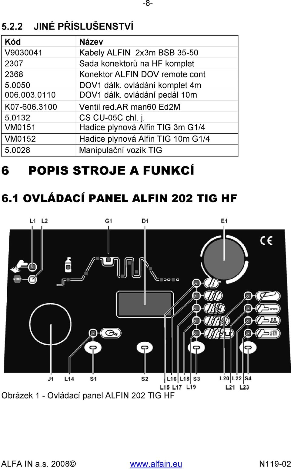 3100 Ventil red.ar man60 Ed2M 5.0132 CS CU-05C chl. j.