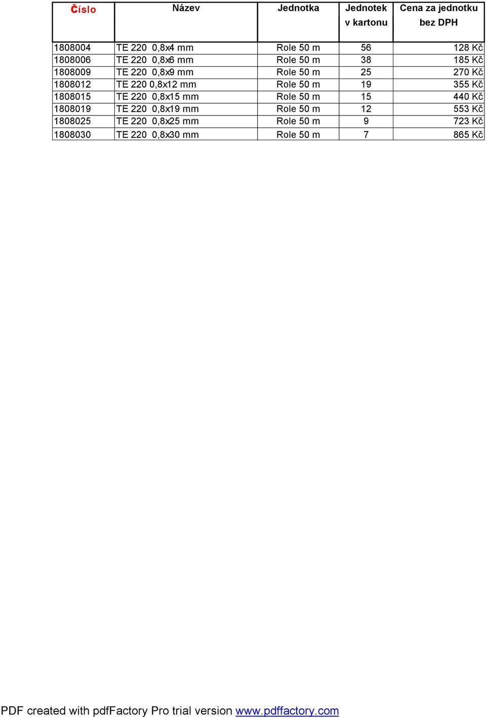 TE 2 0,8x mm TE 2 0,8x mm TE 2 0,8x mm TE 2 0,8x