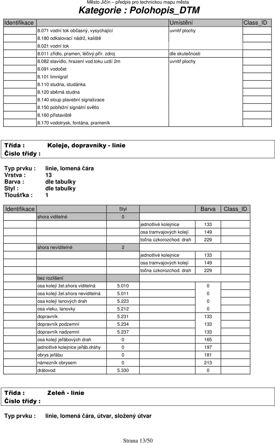 170 vodotrysk, fontána, prameník Koleje, dopravníky - linie Typ prvku : linie, lomená čára Vrstva : 13 Tloušťka : 1 Styl Barva shora viditelné 0 jednotlivé kolejnice 133 osa tramvajových kolejí 149