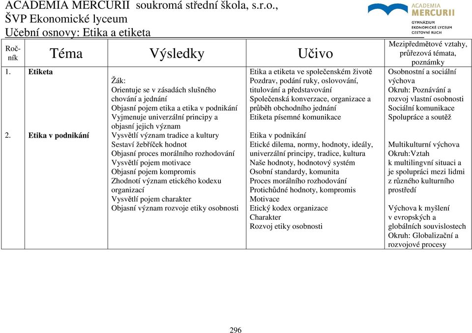 tradice a kultury Sestaví žebříček hodnot Objasní proces morálního rozhodování Vysvětlí pojem motivace Objasní pojem kompromis Zhodnotí význam etického kodexu organizací Vysvětlí pojem charakter