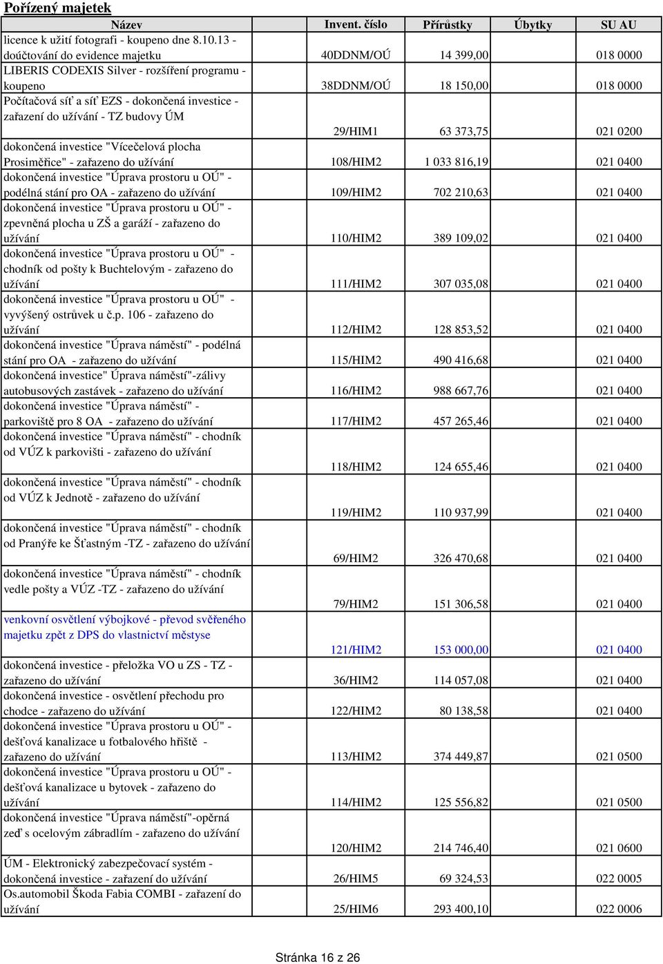 zařazení do užívání - TZ budovy ÚM 29/HIM1 63 373,75 021 0200 dokončená investice "Vícečelová plocha Prosiměřice" - zařazeno do užívání 108/HIM2 1 033 816,19 021 0400 dokončená investice "Úprava