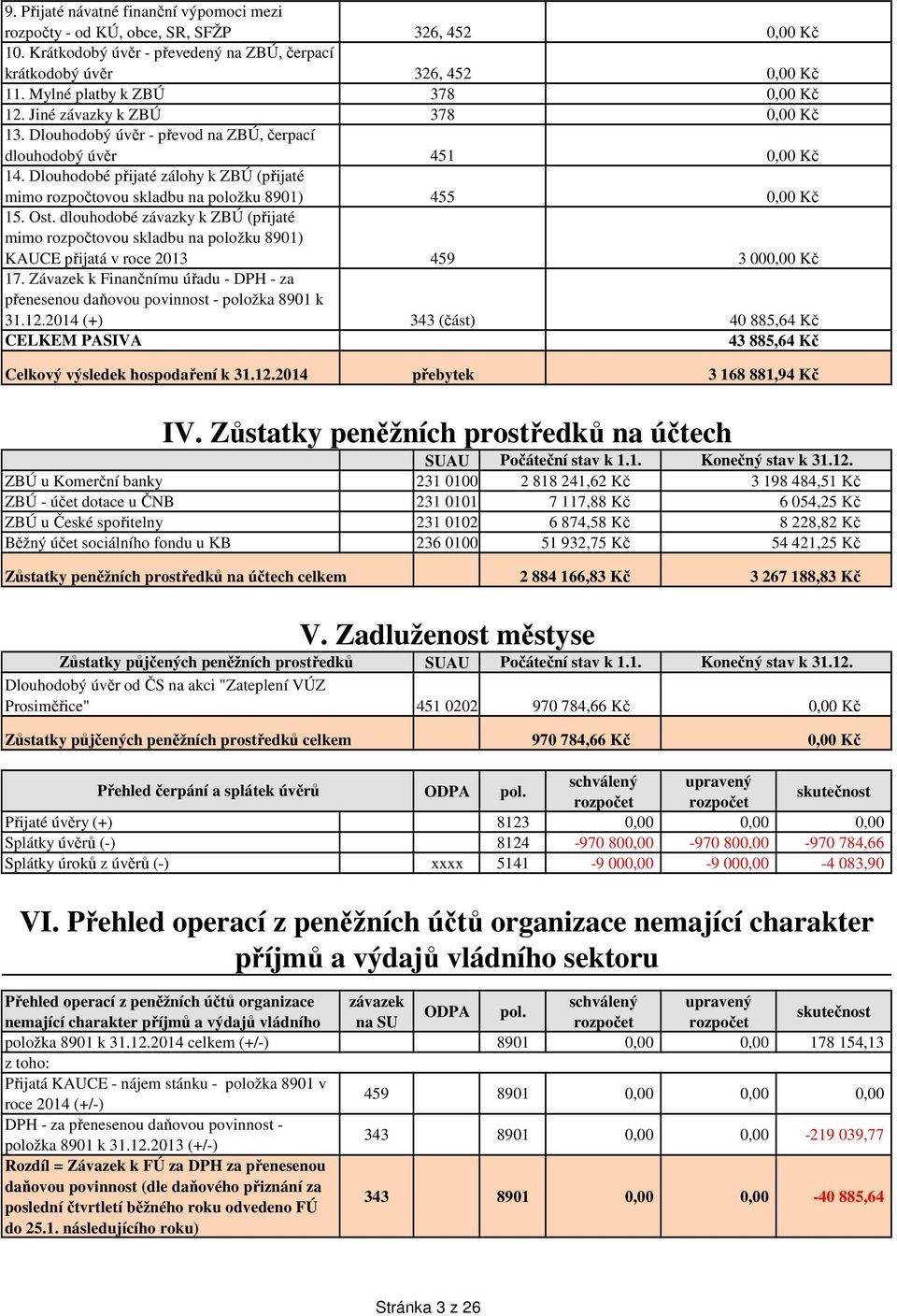 dlouhodobé závazky k ZBÚ (přijaté mimo rozpočtovou skladbu na položku 8901) KAUCE přijatá v roce 2013 17. Závazek k Finančnímu úřadu - DPH - za přenesenou daňovou povinnost - položka 8901 k 31.12.