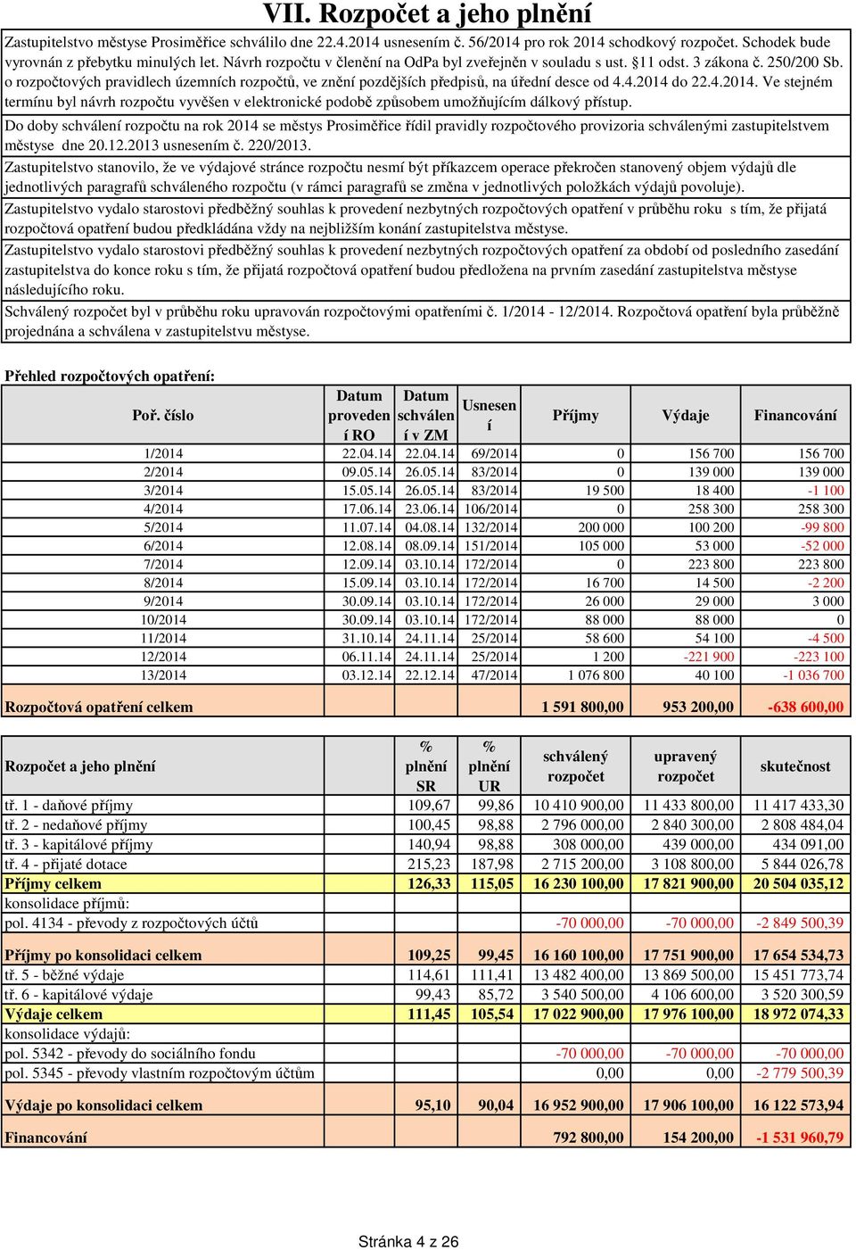 4.2014 do 22.4.2014. Ve stejném termínu byl návrh rozpočtu vyvěšen v elektronické podobě způsobem umožňujícím dálkový přístup.