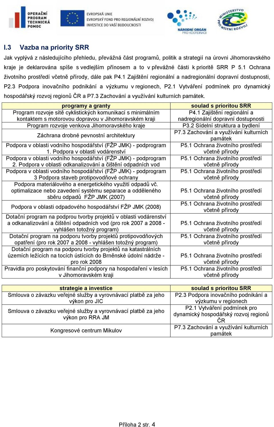 3 Podpora inovačního podnikání a výzkumu v regioch, P2.1 Vytváření podmík pro dynamický hospodářský rozvoj regionů ČR a P7.3 Zachování a využívání kulturních památek.