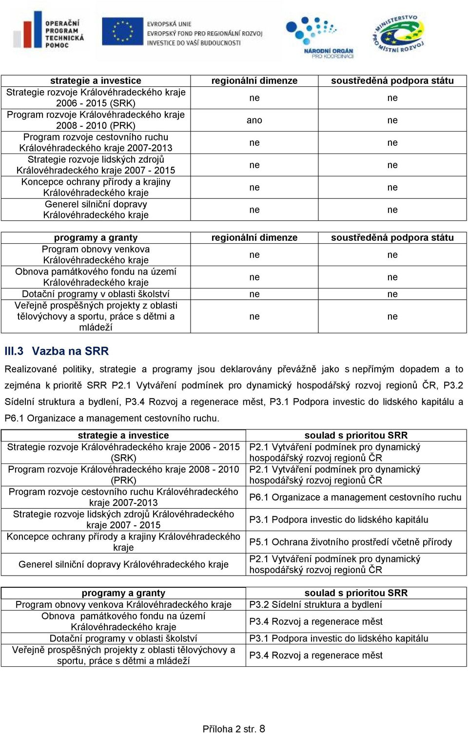 Královéhradeckého kraje programy a granty regionální dimenze soustředěná podpora státu Program obnovy venkova Královéhradeckého kraje Obnova památkového fondu na území Královéhradeckého kraje Dotační