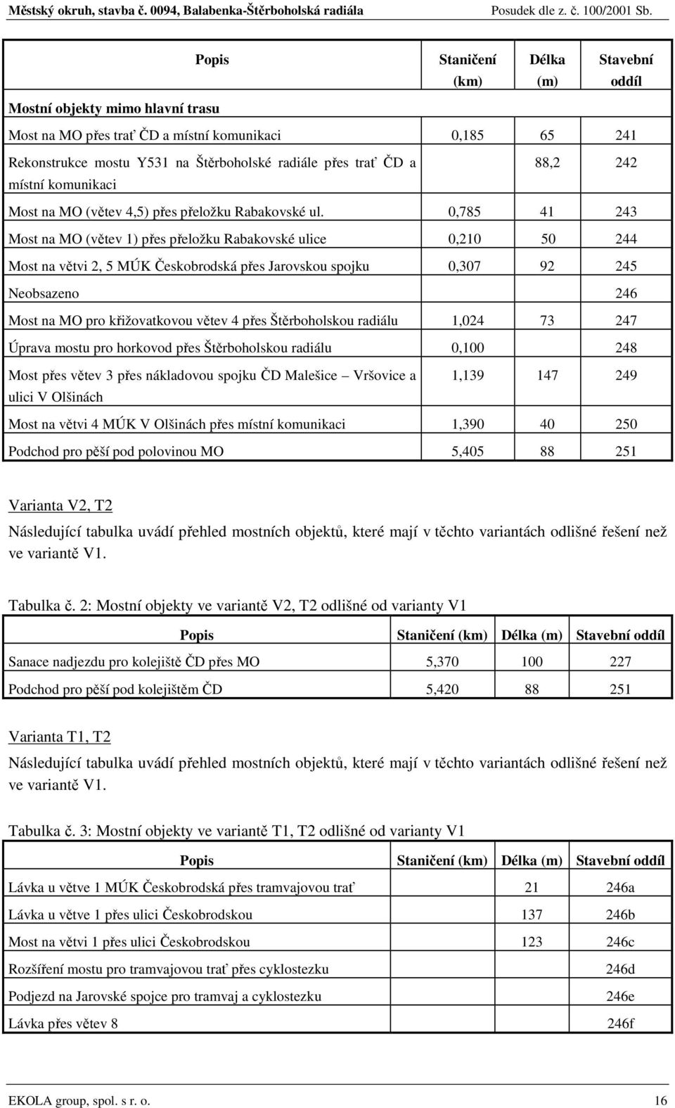0,785 41 243 Most na MO (větev 1) přes přeložku Rabakovské ulice 0,210 50 244 Most na větvi 2, 5 MÚK Českobrodská přes Jarovskou spojku 0,307 92 245 Neobsazeno 246 Most na MO pro křižovatkovou větev