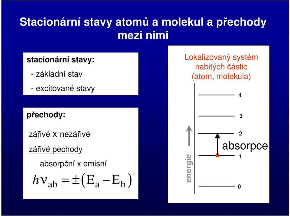 systém nabitých částic (atom, molekula) 4 3 zářivé x nezářivé