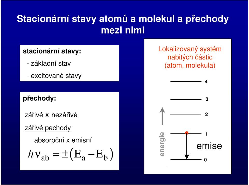 nezářivé Lokalizovaný systém nabitých částic (atom, molekula) 4 3 2