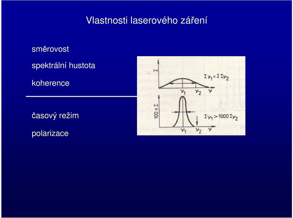 spektrální hustota