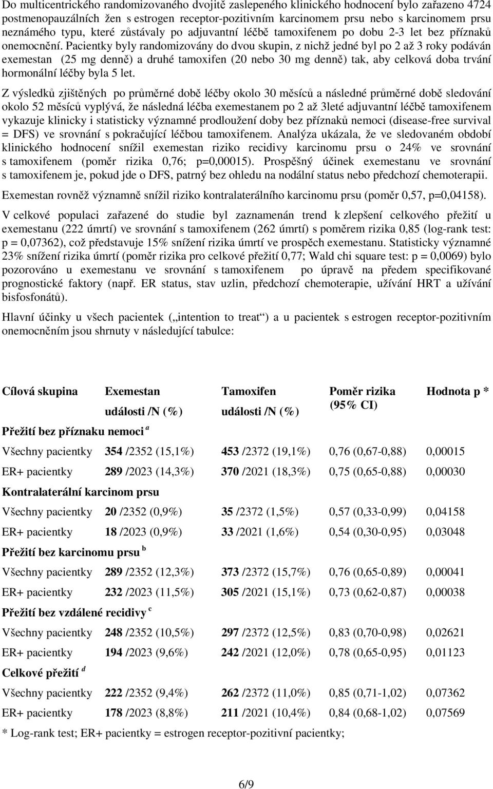 Pacientky byly randomizovány do dvou skupin, z nichž jedné byl po 2 až 3 roky podáván exemestan (25 mg denně) a druhé tamoxifen (20 nebo 30 mg denně) tak, aby celková doba trvání hormonální léčby