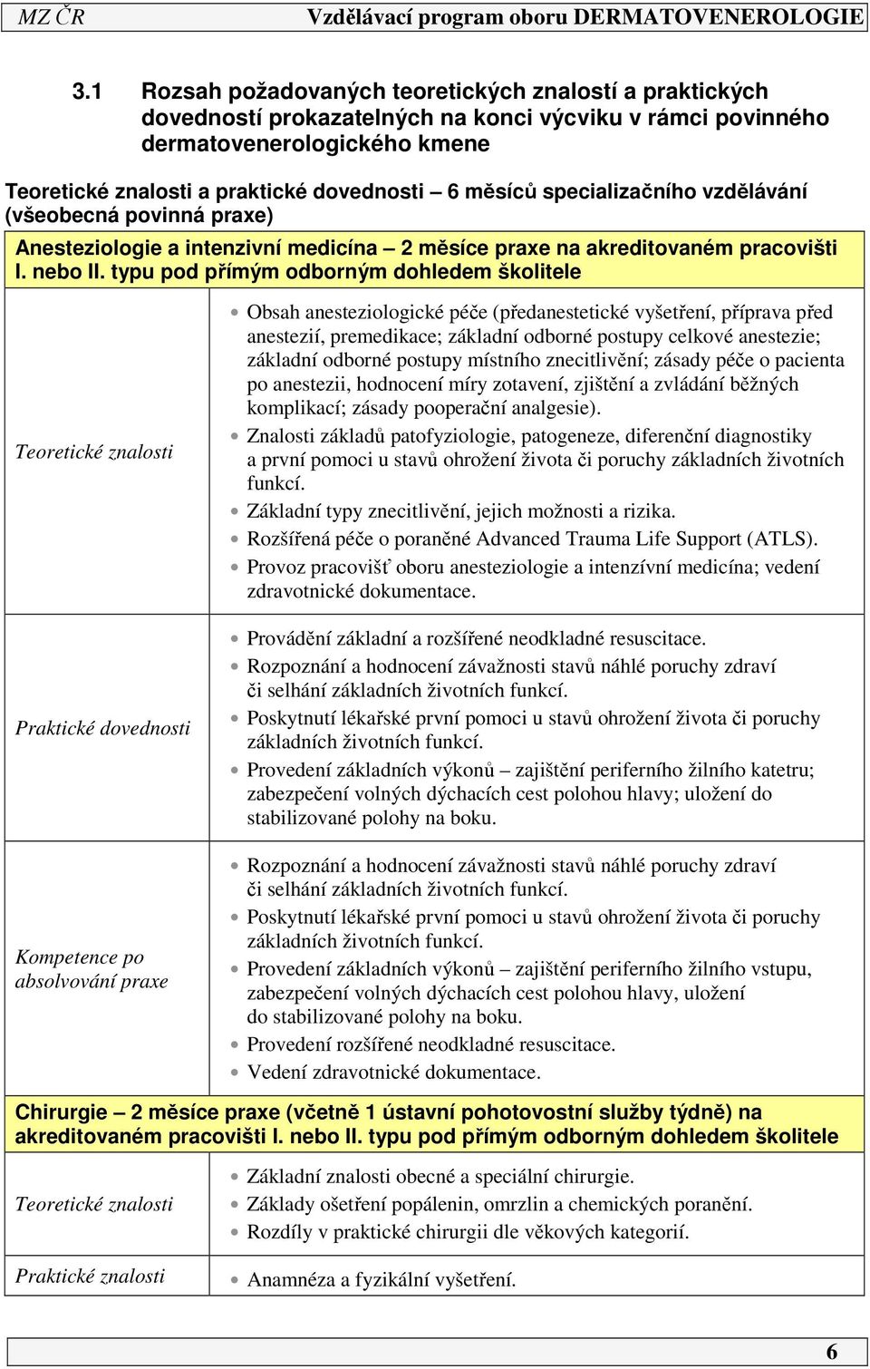typu pod přímým odborným dohledem školitele Teoretické znalosti Praktické dovednosti Kompetence po absolvování praxe Obsah anesteziologické péče (předanestetické vyšetření, příprava před anestezií,