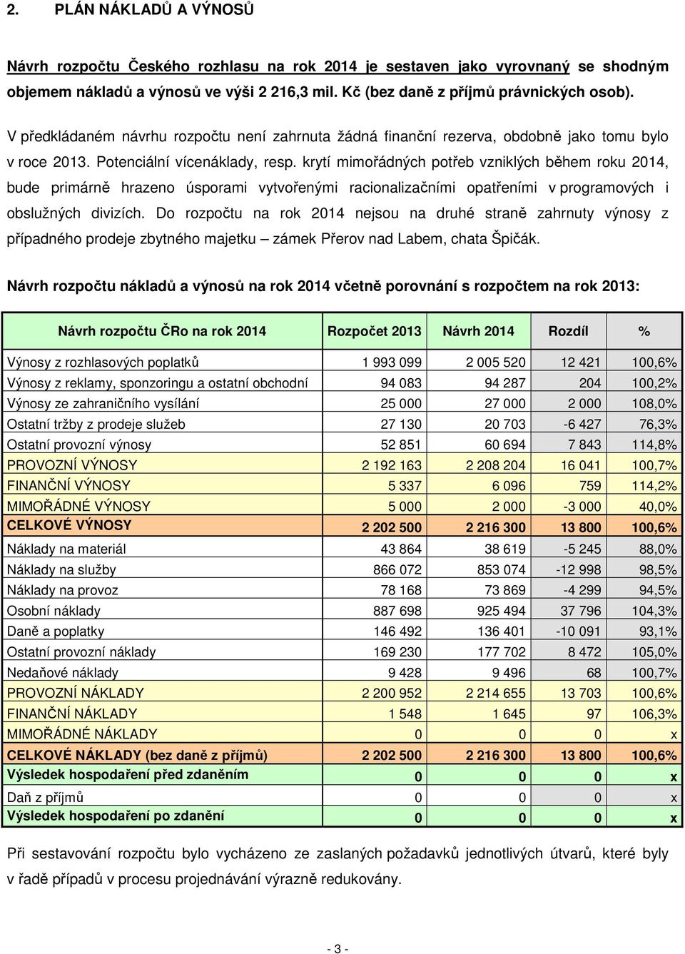 krytí mimořádných potřeb vzniklých během roku 2014, bude primárně hrazeno úsporami vytvořenými racionalizačními opatřeními v programových i obslužných divizích.