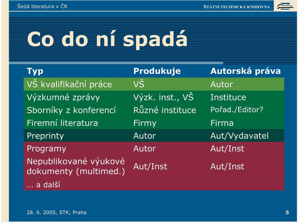 ) a další Produkuje VŠ Výzk. inst.