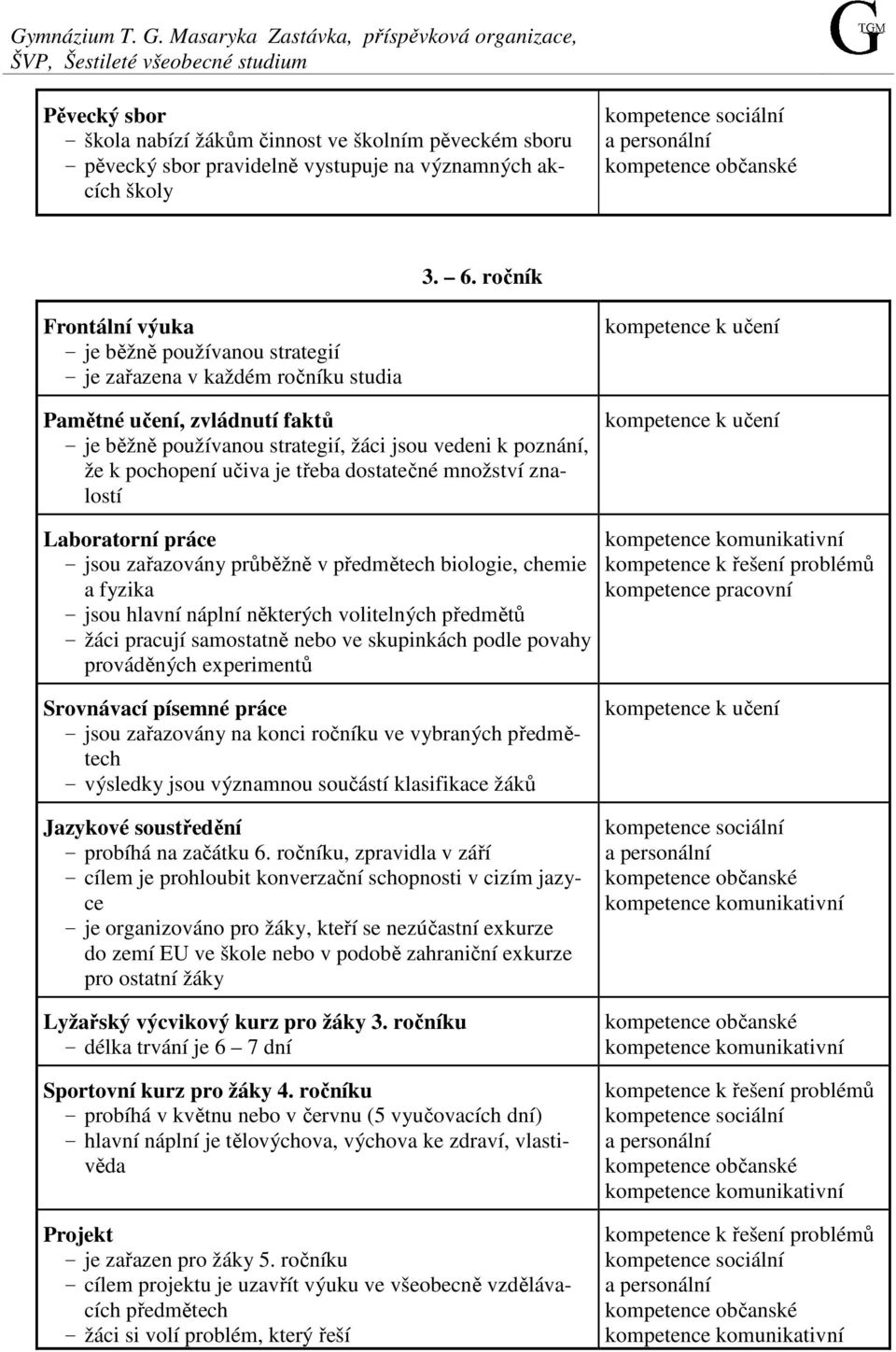 akcích školy kompetence sociální a personální kompetence občanské 3. 6.