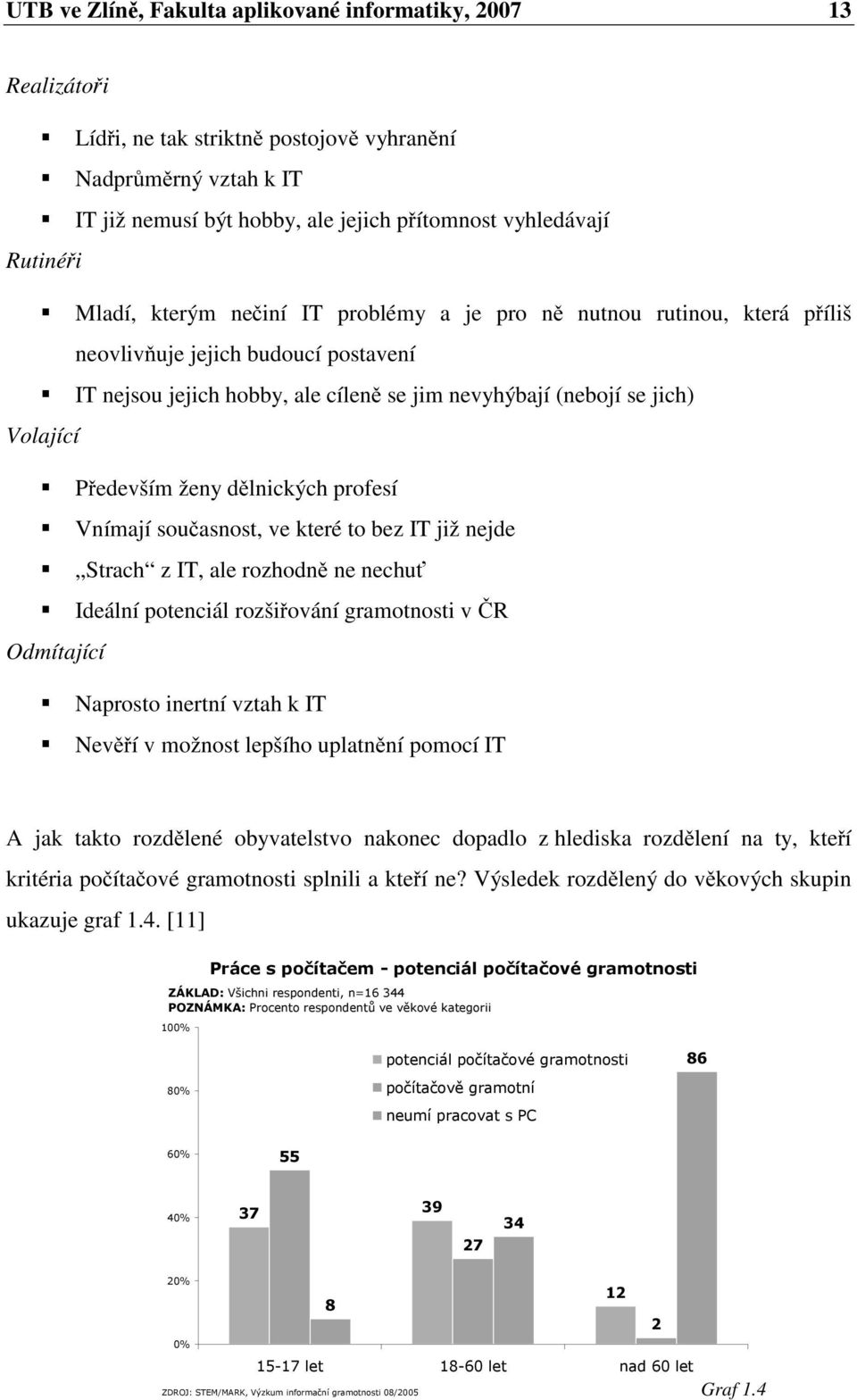 ženy dělnických profesí Vnímají současnost, ve které to bez IT již nejde Strach z IT, ale rozhodně ne nechuť Ideální potenciál rozšiřování gramotnosti v ČR Odmítající Naprosto inertní vztah k IT