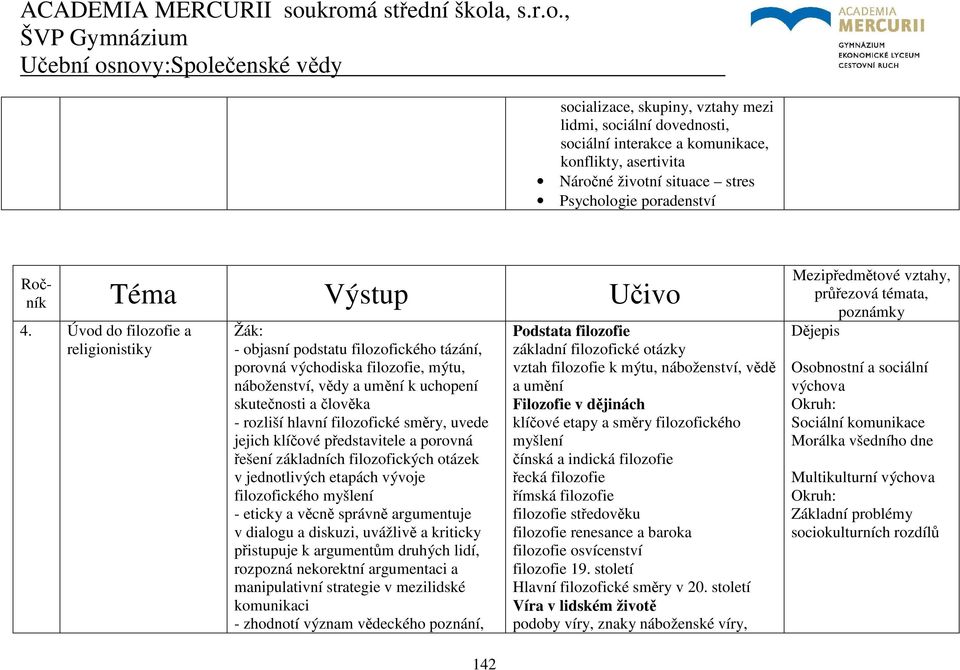 filozofické směry, uvede jejich klíčové představitele a porovná řešení základních filozofických otázek v jednotlivých etapách vývoje filozofického myšlení - eticky a věcně správně argumentuje v