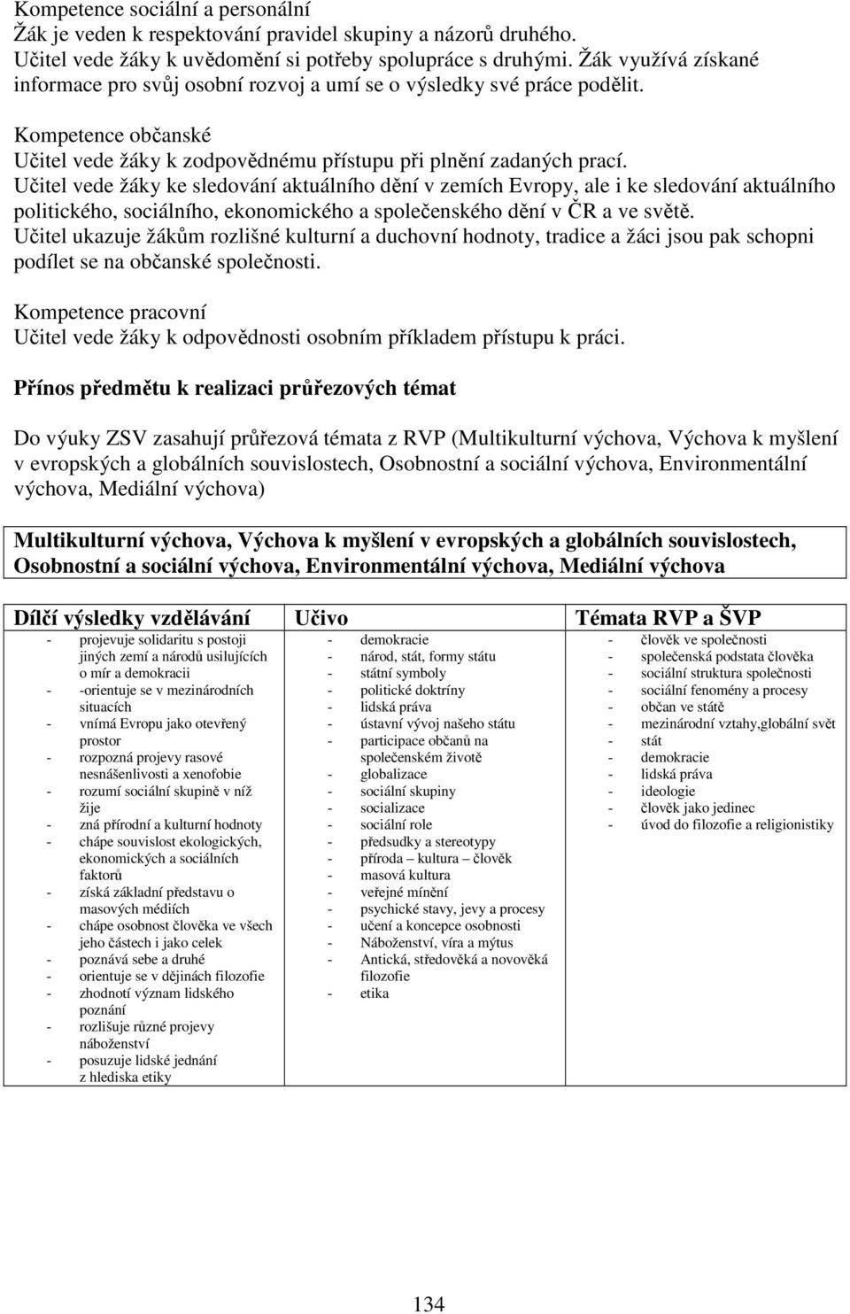 Učitel vede žáky ke sledování aktuálního dění v zemích Evropy, ale i ke sledování aktuálního politického, sociálního, ekonomického a společenského dění v ČR a ve světě.