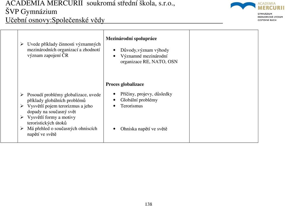 příklady globálních problémů Vysvětlí pojem terorizmus a jeho dopady na současný svět Vysvětlí formy a motivy teroristických