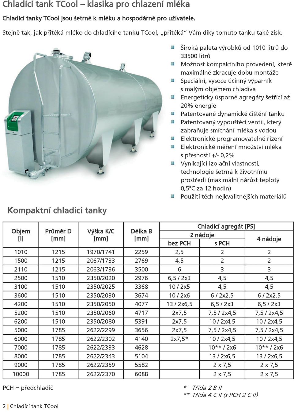 Kompaktní chladicí tanky Objem [l] Průměr D Výška K/C Délka B Široká paleta výrobků od 1010 litrů do 33500 litrů Možnost kompaktního provedení, které maximálně zkracuje dobu montáže Speciální, vysoce